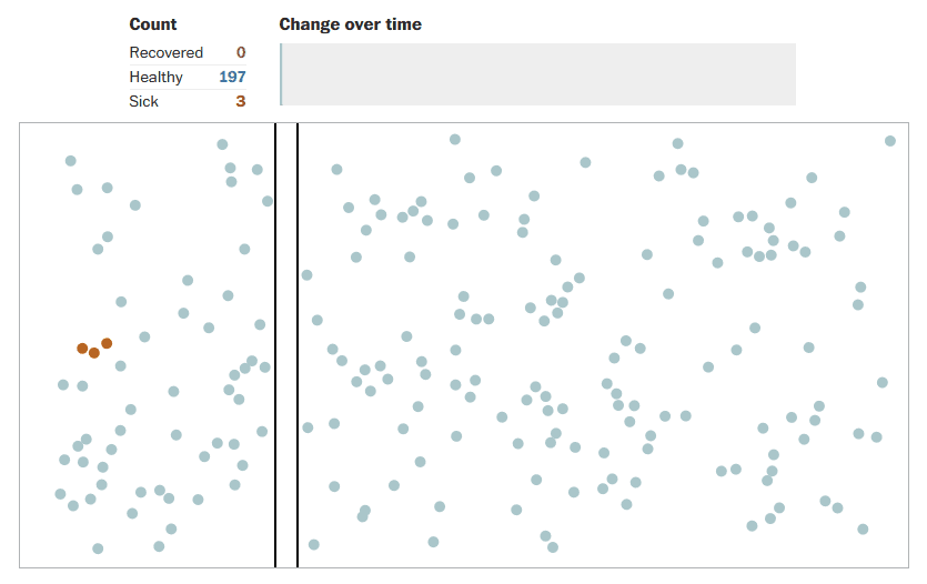 Harry Stevens (2020), Why outbreaks like coronavirus spread exponentially, and how to “flatten the curve”, The Financial Times