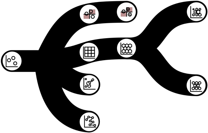 Imaginary genealogy for charts with scatterplots as a common ancestor (Meeks 2018)