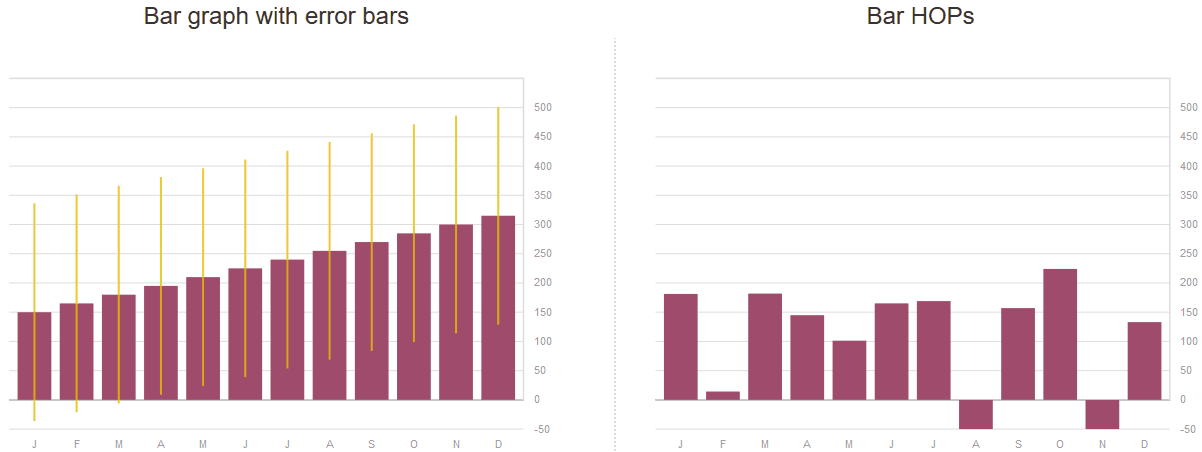 Uncertainty visualizations tested in experiments (Kale et al. 2019)