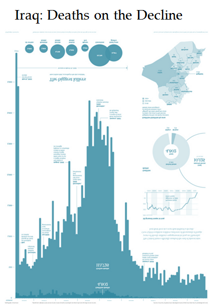 Most default representation of an histogram