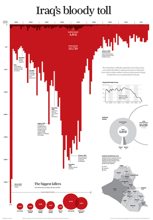 Original infographic by Simon Scarr (Meeks 2018)
