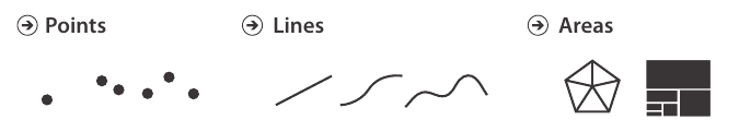 Marks are geometric primitives (Munzner 2014, p.96)