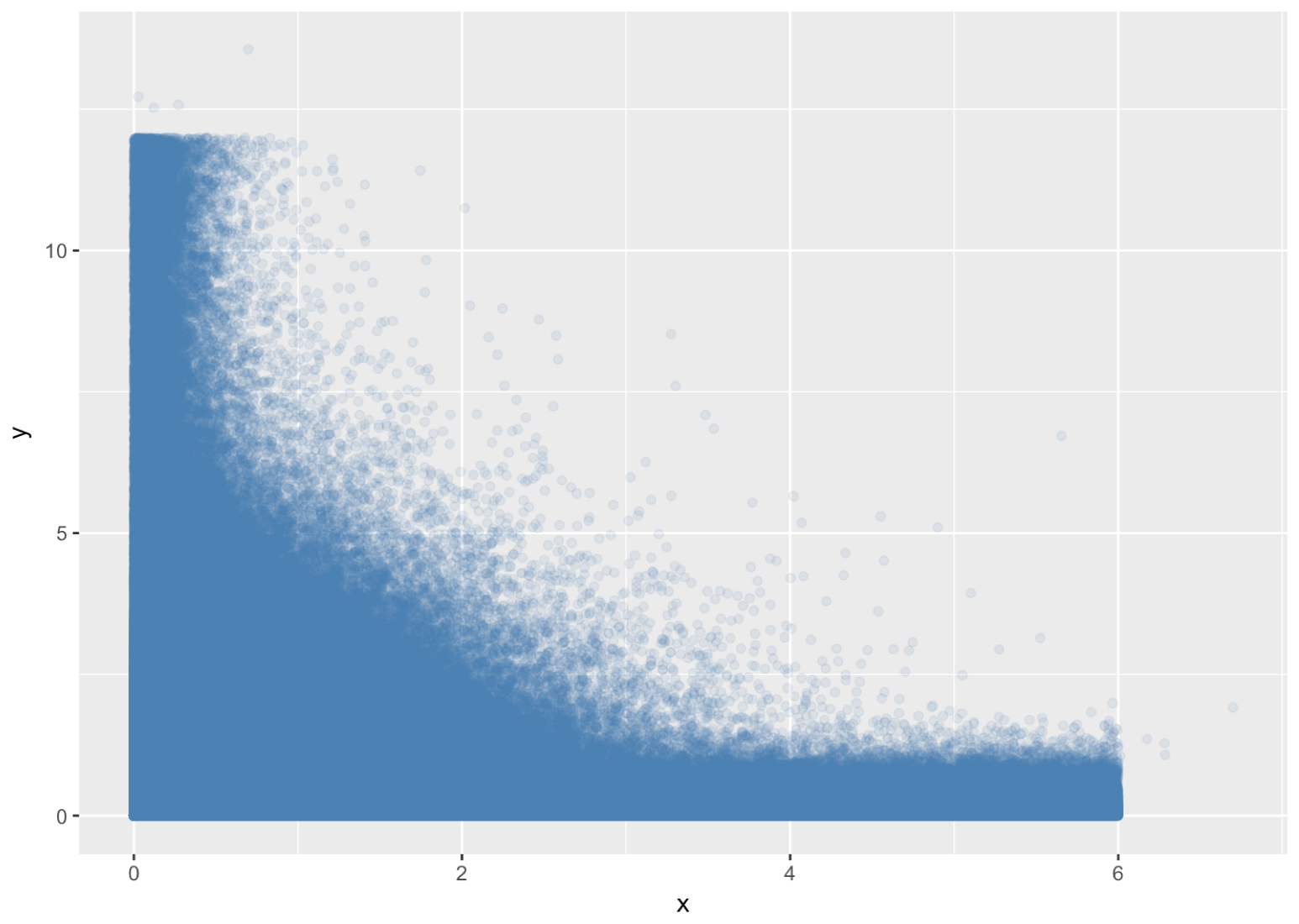 Using transparency is not helpful (Kovalyshyn 2017)