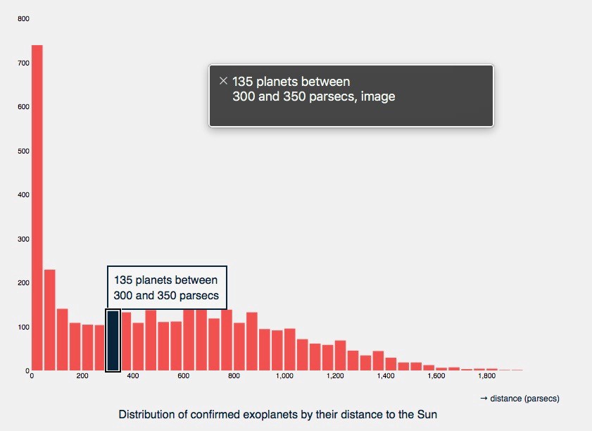 Sonification example and demo (Guillemot 2018)
