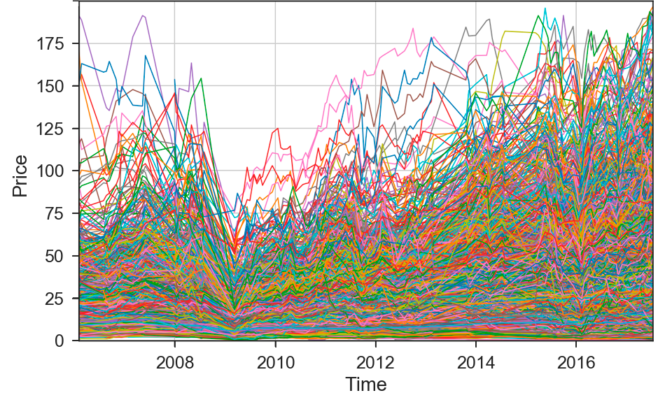 DenseLines, a density representation of many time series as a heatmap (Moritz & Fisher 2018)