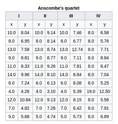 Data