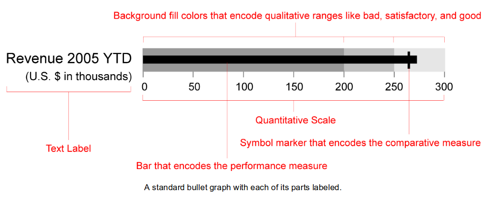 Bulletgraphs (Few 2007)