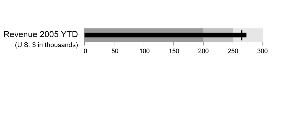 Bulletgraphs (Few 2007)