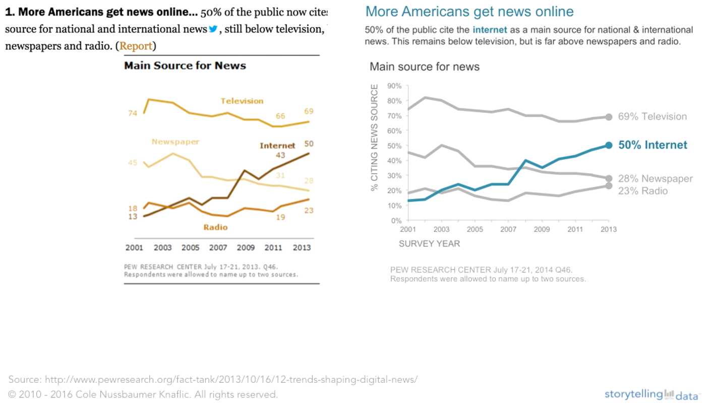 Nussbaumber, Do you see it? The importance of contrast when communicating with data [video]