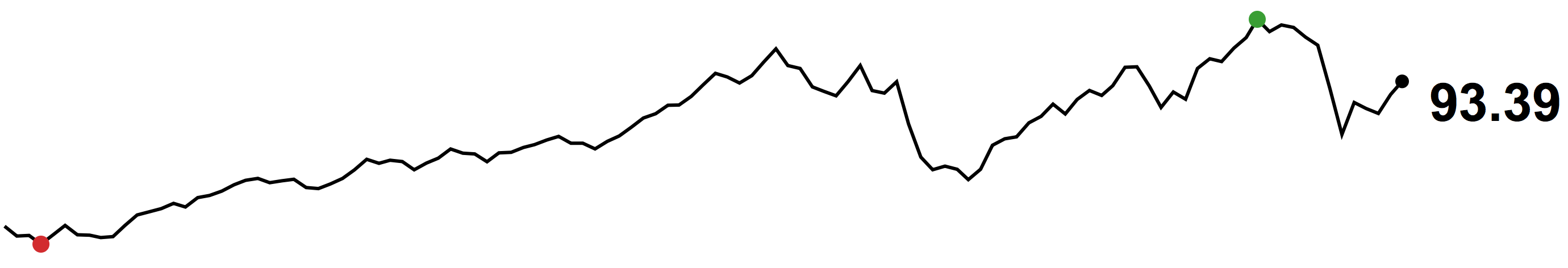 Sparklines (Tufte 2006)